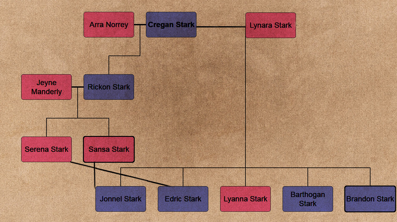 Family Tree 4