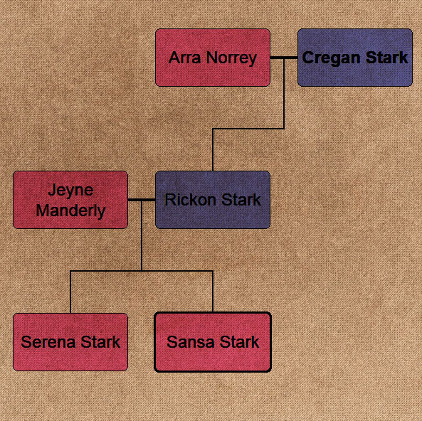 Family Tree 1